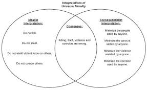 Hobbes Locke And Rousseau Venn Diagram