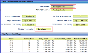 Cara Menghitung Penyusutan Dengan 2 Rumus Excel Sederhana Akuntansi Keuangan Laporan Keuangan Sederhana