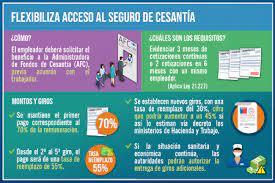 12 hours ago · el seguro de cesantía, que otorga la administradora de fondos de cesantía de chile (afc), es una medida de protección económica para desempleados. Sobre Los Cambios Al Seguro De Cesantia Que Rigen Hasta El 31 De Octubre Diario Constitucional
