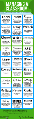 Classroom Management Effective Classroom Management Classroom Management Strategies Teaching Classroom Management