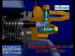 Usually a pressure washer will use a piston or plunger pump to create the pressures required for jet washing via the nozzle at the end of the lance. The Workings Of A Kranzle Pressure Washer Pump Youtube