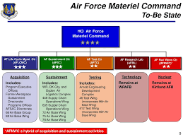 Ppt Update On Air Force Initiatives Afmc 5 Center