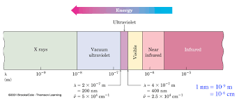 Woodward fieser rules enones unlike conjugated alkenes, solvent does have an effect on max these effects are also described by the woodward fieser rules solvent correction water ethanol, methanol chloroform dioxane ether hydrocarbon increment 8 0 1 5 7 11. Https Www Davuniversity Org Images Files Study Material Che510b Uv Visible 20spectroscopy 20notes Pdf