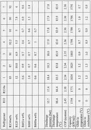 R12 To R134a Pressure Conversion Chart Best Picture Of