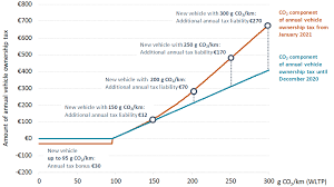 Here are 10 free tax services that can help you take control of your finances. Germany S Vehicle Tax System Small Steps Towards Future Proof Incentives For Low Emission Vehicles International Council On Clean Transportation