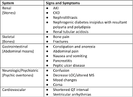 Image result for Hypercalcemia