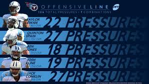 The goal of our website is helping football fans around the world and give them the best nfl livestream. Ranking All 32 Offensive Lines From The 2017 Nfl Season Nfl News Rankings And Statistics Pff