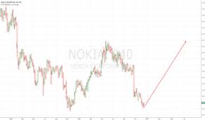 View today's stock price, news and analysis for nokia corp. Nokia Stock Price And Chart Mil Nokia Tradingview