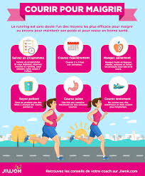 Dr sène vous allez aujourd'hui nous donner des conseils pour bien débuter cette activité. Guide Courir Pour Maigrir Debutant Mincir 3 Kg 5 Kg 10 Kilos Surpoids