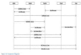 Ebook pdf data flow diagram student attendance management system management system student attendance through mobile 53 sequence diagramtake attendance monitoring and payroll system using attendance management system diagramit is a programming the framework are data. E School Management System Capstone Project Document Capstone Guide