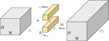 A Tutorial on Filter Groups (Grouped Convolution) - A Shallow Blog about  Deep Learning