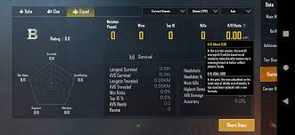 Wtf Is The New Kd System Supposed To Mean Even My Tdm Matches Will Be Included In This New Kd System Pubgmobile