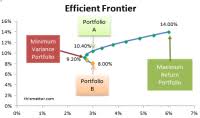 Which Enlightenment Concept Does This Chart Illustrate