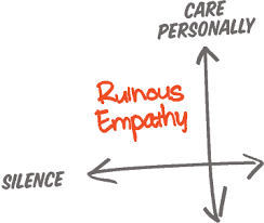 Our Approach Radical Candor