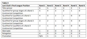 Detailed info include goals scored, top scorers, over 2.5, fts, btts, corners, clean sheets. New Work Permit Requirements For Players Moving To English Clubs Post Brexit