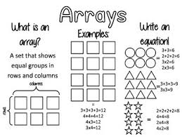 Array Anchor Chart Repeated Addition