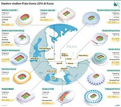 Atmosfer piala dunia 2018 mulai terasa seiring dengan selesainya undian babak penyisihan grup piala dunia yang digelar di state kremlin palace, jumat (1/12). Daftar Pembagian Pot Untuk Undian Piala Dunia 2018