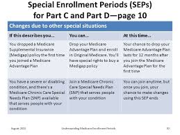 Understanding Medicare Enrollment Periods Ppt Download