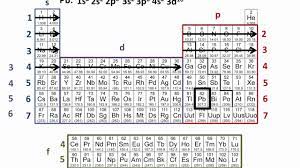 This is the orbital diagram of lead: Chemistry 101 Writing An Electron Configuration For Lead Using The Periodic Table Youtube