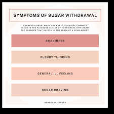 Quitting Sugar: Cold Turkey Vs. Cutting Back - Dr Becky Fitness