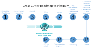 Maybe you would like to learn more about one of these? Grass Cutter Trophy Guide Knoef Trophy Guides