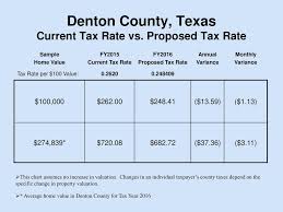 proposed denton county budget fy ppt download