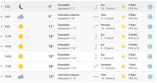 Weekend Sabado 12 De Septiembre Asi Estara El Clima Hoy En La Ciudad De Buenos Aires