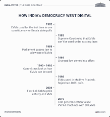 Bihar Election 2020 Faqs Related To Bihar Vidhan Sabha Elections 2020 Ndtv Com