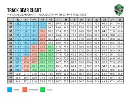 Understanding Gear Ratios For Performance