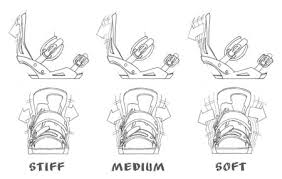 snowboard binding size chart the house helpdesk