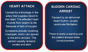 It's caused by an electrical the more you know about the differences between cardiac arrest and a heart attack, the better prepared you'll be to respond in the moment and save lives. Safebeat Initiative Cardiac Arrest Vs Heart Attack The Important Difference