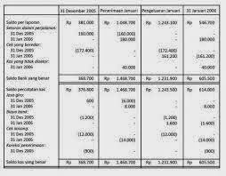 Check spelling or type a new query. Contoh Soal Rekonsiliasi Bank