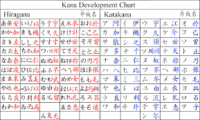 15 Punctual Hiragana Chart With Stroke Order