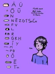 Mouth Chart For Anyone The Animation Squad Amino