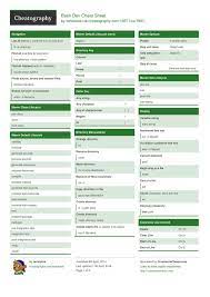Bash Dev Cheat Sheet Cheat Sheets Cheating Software Projects
