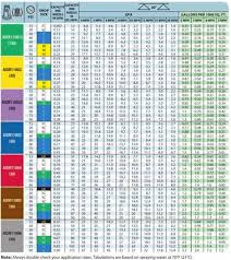 sprayers spray control spray tips sprayer parts pdf free