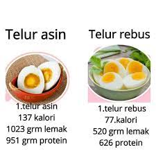 Namun, untuk memasak kuning telur hanya perlu 4. Desi Yuk Biar Tahu Kalori Dalam Telur Biar Tidak Bingung Facebook