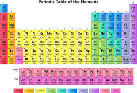 Periodic Table Of The Elements Sticker By Sciencenotes In 2020 Periodic Table Of The Elements Periodic Table Periodic Table Chart