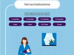 Rijksinstituut voor volksgezondheid en milieu ministerie van volksgezondheid, welzijn en sport. Rijksvaccinatieprogramma Rijksvaccinatieprogramma Nl