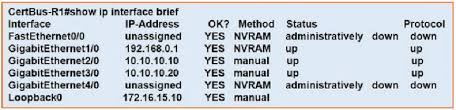 Proper authentication required.> #smtp# original message headers: Ccna 200 301 Dumps Full Questions Exam Study Guide Free