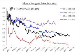 why you must own silver in 2018 goldbroker com