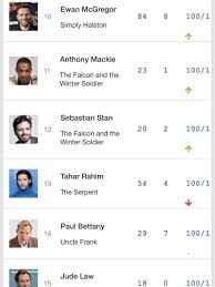 Who won the most emmy awards? Sebastian Stan Archive On Twitter Famous Awards Precition Website Goldderby Has Included In Its Predictions For The Emmys 2021 Nominations For Falconandwintersoldier As Best Limited Series And Anthony Mackie And Sebastian Stan