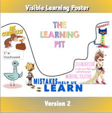 Learning Pit Primary Poster Display Picture Book Theme Growth Mindset Learning Pit Learning Poster Poster Display