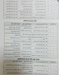 أصدر الدكتور عاصم الجزار، وزير الإسكان والمرافق والمجتمعات العمرانية، 12 قراراً إدارياً لإزالة مخالفات البناء بمدن (العبور، والعبور الجديدة، وبني سويف الجديدة)، مؤكداً مواصلة وزارة الإسكان، ممثلة في أجهزة المدن. Pith Bake Breeding Ø­Ø±ÙƒØ© ØªÙ†Ù‚Ù„Ø§Øª Ø§Ù„Ø¯Ø§Ø®Ù„ÙŠØ© Ø§Ù„ÙŠÙˆÙ… Idahoeconomics Com