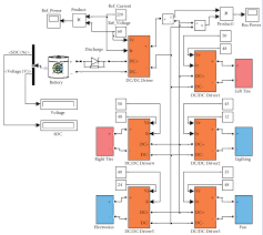 Matlab Simulink Design Of The Electric Vehicle Dc Power Distribution Download Scientific Diagram