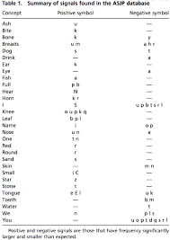 Nose Nase Nez Shared Sounds And Meaning Link World