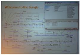 3 2 Plm Workflows And Product Development Processes Plm