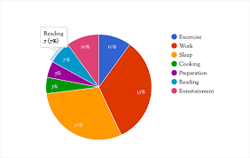 How To Use The Wordpress Visualizer Charts And Graphs Plugin