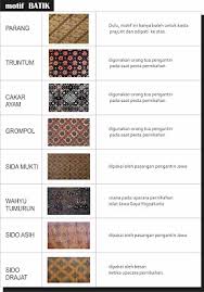 Cara melarutkan atau membersihkan malam pada kain batik disebut… a. 8 1 Upload Ok Doc