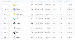 What will xrp be worth in 2030? Cardano Ada Price Analysis Feb 19 2021 Blockchain News